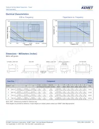 T496X226M025ATE900 Datasheet Pagina 4