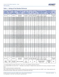 T496X226M025ATE900 Datenblatt Seite 5