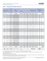 T498A334K035ATE11K Datasheet Pagina 5