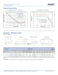 T510X687M004ATE030 Datasheet Pagina 4