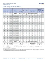 T510X687M004ATE030 Datasheet Pagina 5