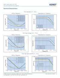 T520B337M006ATE040 Datasheet Page 6