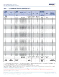 T520B337M006ATE040 Datasheet Page 10