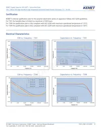 T598B475M035ATE200 Datasheet Pagina 5