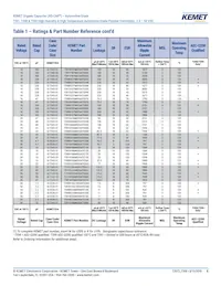 T598B475M035ATE200 Datasheet Pagina 8