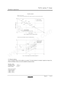 TCFGP1E105M8R Datasheet Page 12