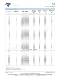 TL3E107K020C0150 Datasheet Page 9