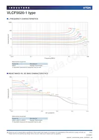 VLCF5020T-2R7N2R2-1 Datasheet Page 2