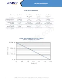 VRR50V103KGS Datasheet Page 6