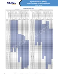 VRR50V103KGS Datasheet Pagina 8