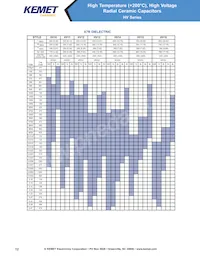 VRR50V103KGS Datasheet Page 12