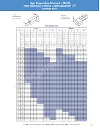 VRR50V103KGS Datasheet Pagina 19