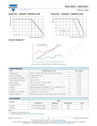 WSL5931L3000FEA Datasheet Page 3