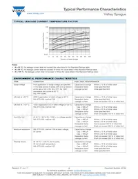 195D107X9010H2T Datasheet Page 23