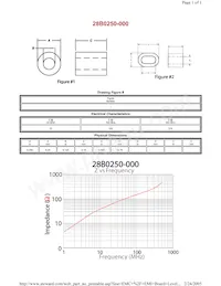 28B0250-000 Datasheet Copertura