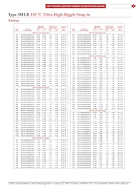 381LR151M420J032 Datasheet Pagina 3