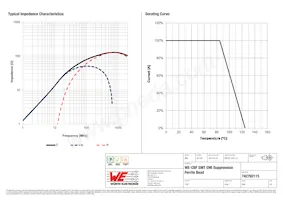 742792115 Datasheet Pagina 2