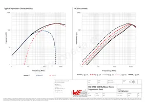 74279224181 Datasheet Page 2