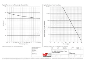 74279224181 Datasheet Page 3