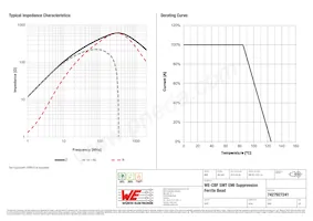 7427927241 Datasheet Pagina 2