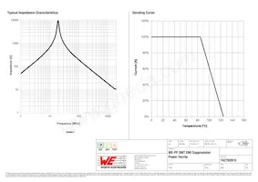 742792910 Datasheet Pagina 2