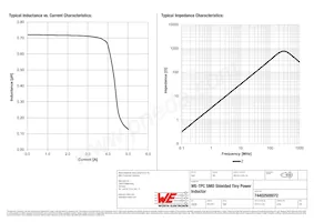 74402500072 Datenblatt Seite 2