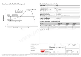 74402500072 Datasheet Pagina 4