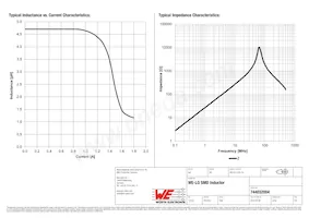 744032004 Datenblatt Seite 2