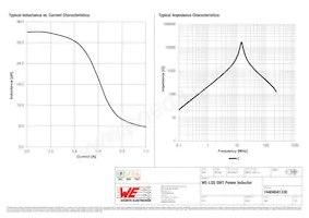 74404041330 Datasheet Pagina 2