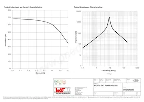 74404042680 Datasheet Pagina 2