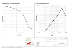 744040520047 Datasheet Page 2