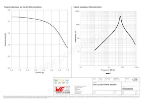 74404063022 Datasheet Page 2