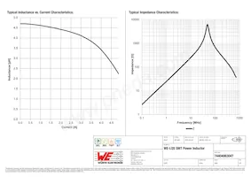 74404063047 Datasheet Page 2