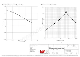 74405024022 Datasheet Page 2