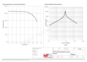 744065221 Datasheet Page 2