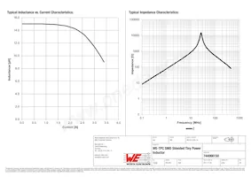 744066150 Datasheet Page 2