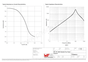 7440690033 Datasheet Page 2