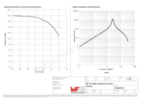 7440690180 Datasheet Pagina 2