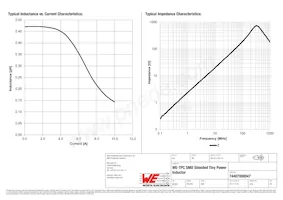 74407000047 Datasheet Page 2