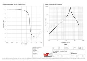 74408943082 Datasheet Page 2