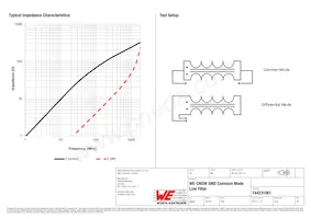 744231061 Datasheet Page 2