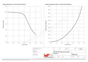 7443341000 Datasheet Page 2