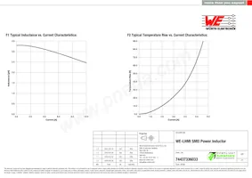 74437336033 Datasheet Page 2