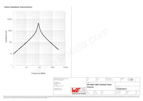 74438343015 Datasheet Page 3