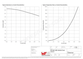 74438357047 Datasheet Page 2