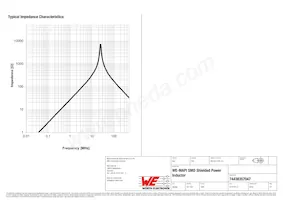 74438357047 Datasheet Pagina 3