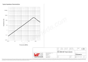 74439344010 Datasheet Page 3