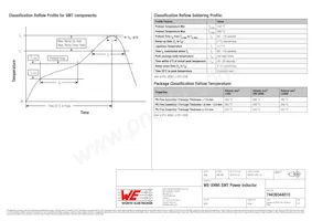 74439344010 Datasheet Page 5