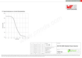 74451122 Datasheet Pagina 2