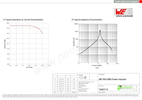 74457115 Datasheet Page 2